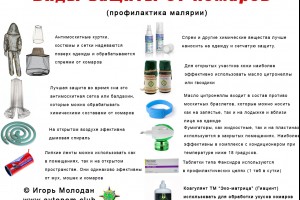 Защита от комаров и профилактика малярии